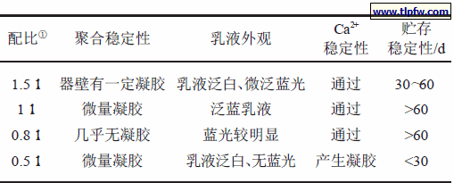 氧化剂与还原剂配比对复合乳液体系稳定性的影响