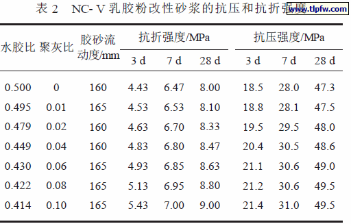 NC- V 乳胶粉改性砂浆的抗压和抗折强度