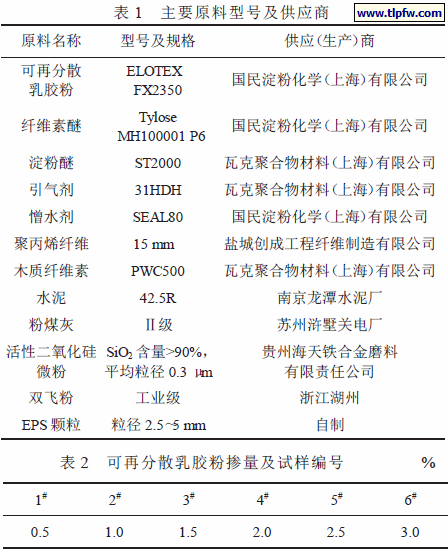 可再分散乳胶粉掺量