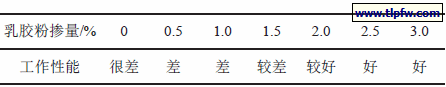 乳胶粉掺量对EPS 保温砂浆工作性能的影响