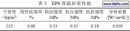 EPS 保温砂浆性能