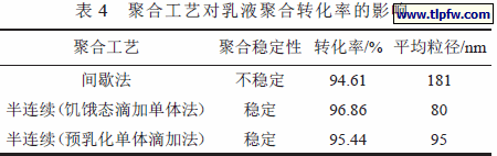 聚合工艺对乳液聚合转化率的影响
