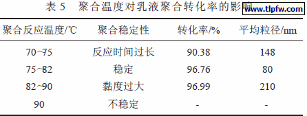 聚合温度对乳液聚合转化率的影响