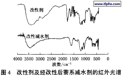 性剂及经改性后萘系减水剂的红外光谱