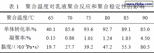 聚合温度对乳液聚合反应和聚合稳定性的影响