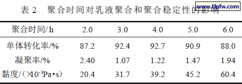 聚合时间对乳液聚合和聚合稳定性的影响