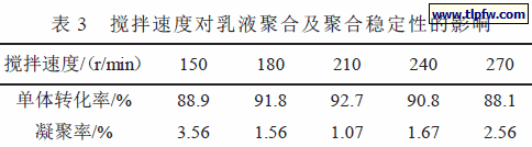搅拌速度对乳液聚合及聚合稳定性的影响