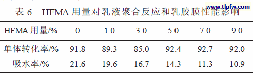 HFMA 用量对乳液聚合反应和乳胶膜性能影响
