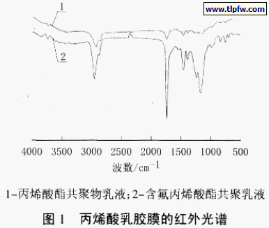 丙烯酸乳胶膜的红外光谱