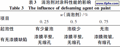 消泡剂对涂料性能的影响