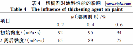 增稠剂对涂料性能的影响