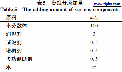 各组分添加量