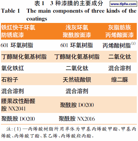 3 种漆膜的主要成分