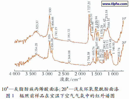 辐照前样品在室温下空气气氛中的红外谱图
