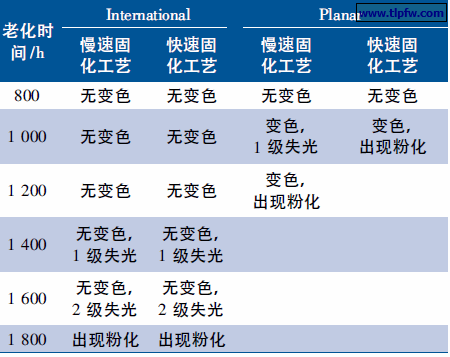 人工加速老化测试结果
