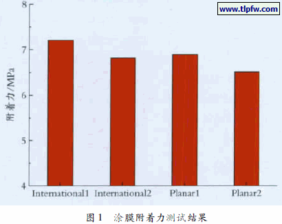 涂膜附着力测试结果