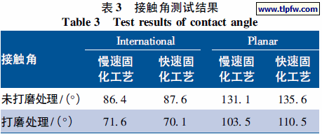 接触角测试结果