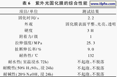 紫外光固化膜的综合性能