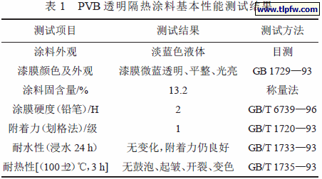 PVB 透明隔热涂料基本性能测试结果