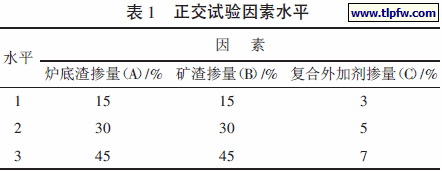 正交试验因素水平