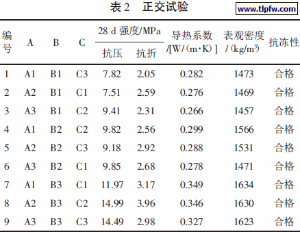 正交试验