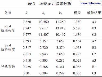 正交设计结果分析