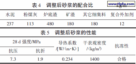 调整后砂浆的性能