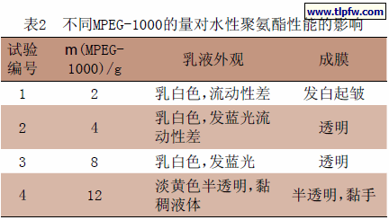 不同MPEG-1000的量对水性聚氨酯性能的影响