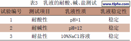 乳液的耐酸、碱、盐测试