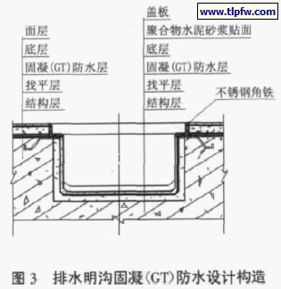 排水明沟固凝（GT）防水设计构造