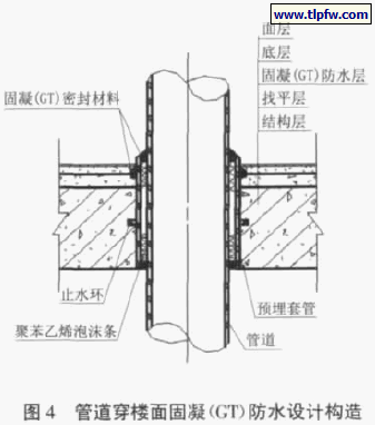 管道穿楼面固凝（GT）防水设计构造