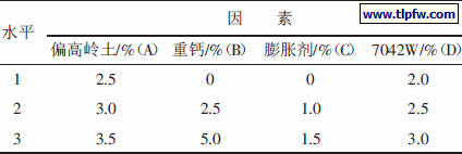 正交试验因素水平表