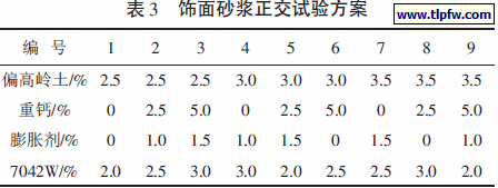 饰面砂浆正交试验方案