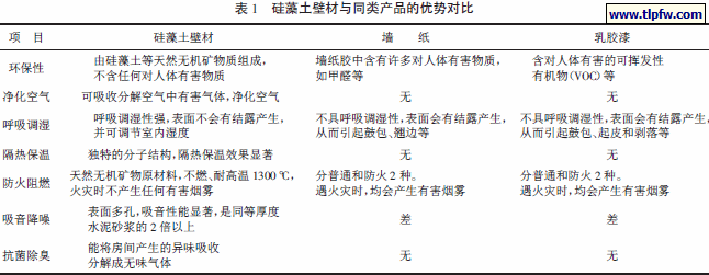 硅藻土壁材与同类产品的优势对比