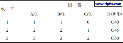 正交设计因素水平表
