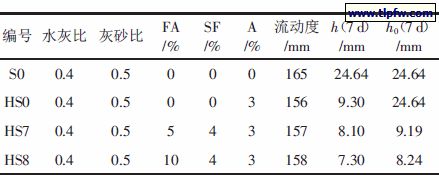 复掺SF、FA 对砂浆流动度及渗透高度的影响