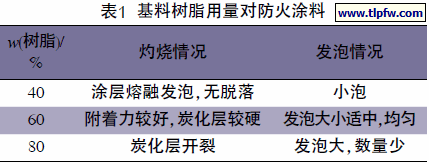 基料树脂用量对防火涂料