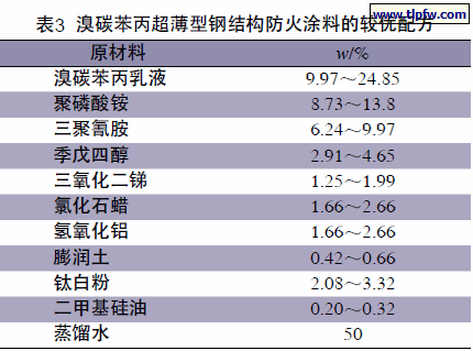 溴碳苯丙超薄型钢结构防火涂料的较优配方