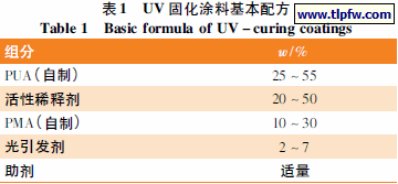 UV 固化涂料基本配方