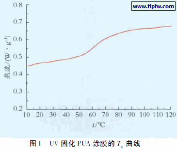 UV 固化PUA 涂膜的Tg