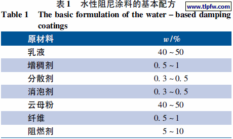 水性阻尼涂料的基本配方