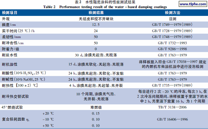 水性阻尼涂料的性能测试结果