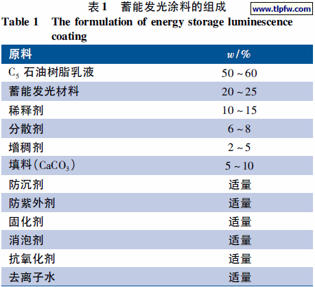 蓄能发光涂料的组成