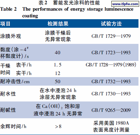 蓄能发光涂料的性能