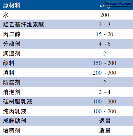 白色热反射隔热涂料基础配方