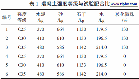 混凝土强度等级与试验配合比