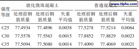 玻化微珠混凝土与普通混凝土钢筋质量