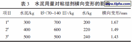 水泥用量对粘结剂横向变形的影响