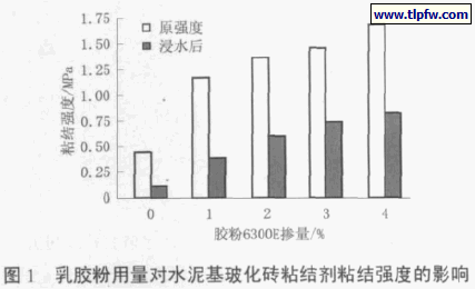 乳胶粉用量对水泥基玻化砖粘结剂粘结强度的影响