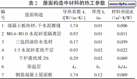 屋面构造中材料的热工参数